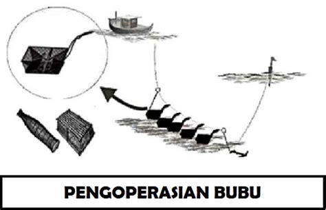 Jenis Alat Tangkap Kapal Ikan Beserta Gambarnya Ilmu Kapal Dan Logistik