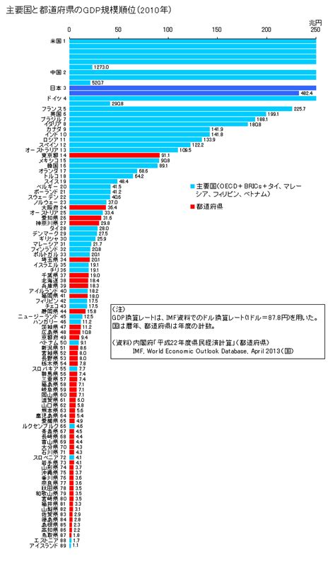 √ Imf World Economic Outlook Database April 2013 Theodore Bailey