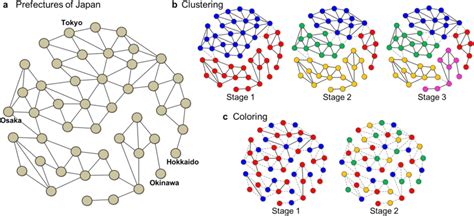 Graph Structure Of Problem Solved In This Study And Best Solutions