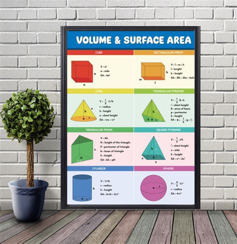 Volume And Surface Area Formulas Math Geometrygeometric Formulas Educational Posters