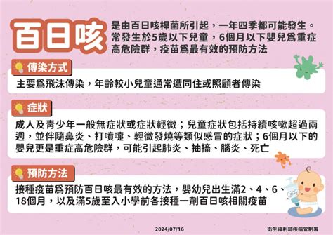 高雄首例百日咳家庭群聚 2個月大男嬰及母親確診 生活 中央社 Cna