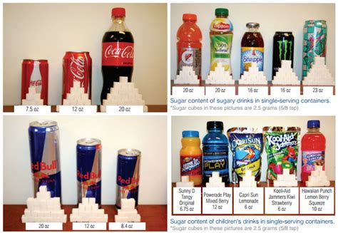 How Much Sugar In Drinks Infographics - Teeth FAQ Blog