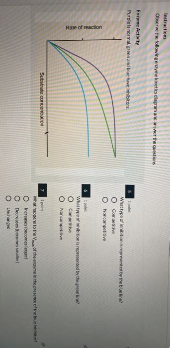 Solved Instructions Observe The Following Enzyme Kinetics Chegg