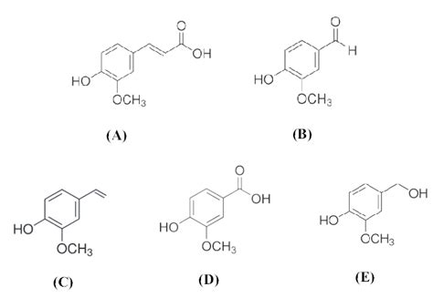 Structure of (A) ferulic acid, (B) vanillin, (C) 4-vinyl guaiacol, (D ...