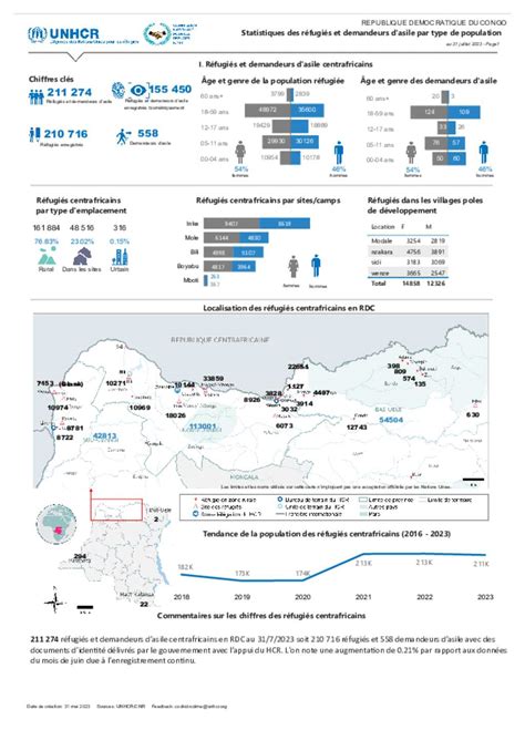 Document R Publique D Mocratique Du Congo Statistiques Mensuelles