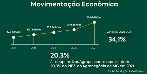 100 ANOS DO DIA DO COOPERATIVISMO Capebe