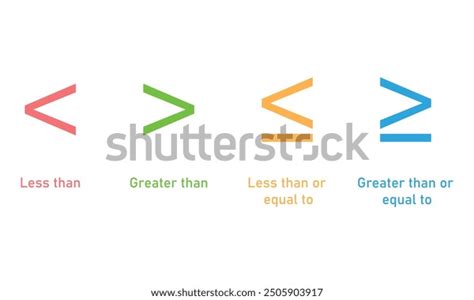 Mathematics Inequality Symbols Greater Than Less Stock Vector (Royalty ...