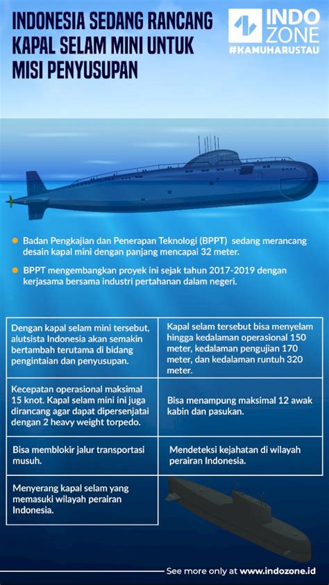 Indonesia Sedang Rancang Kapal Selam Mini Untuk Misi Penyusupan