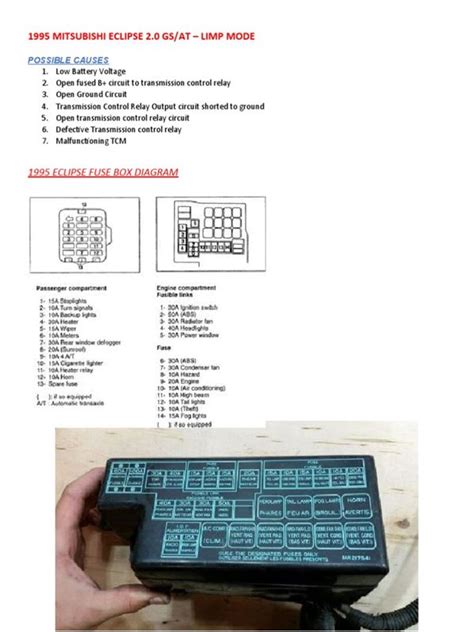 Mitsubishi 3000gt Fuse Box Diagram