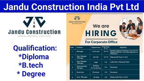 Jandu Construction India Private Ltd Recruitment 2024 Urgent Hiring