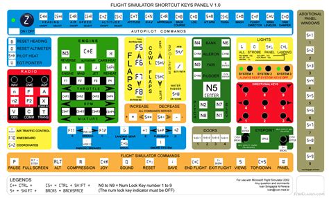 Microsoft Flight Simulator Keyboard Commands