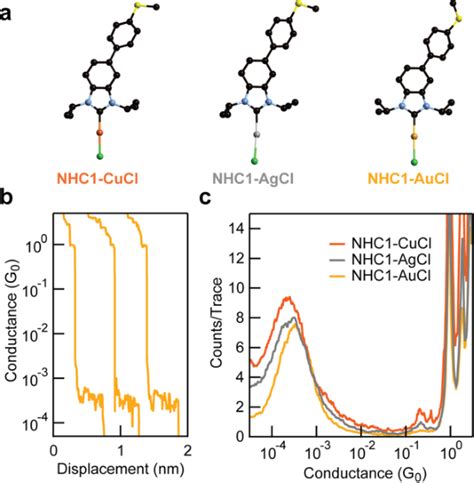 Figure From In Situ Formation Of N Heterocyclic Carbene Bound Single