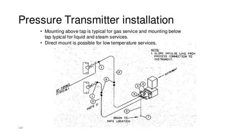 Pressure Instrumentation