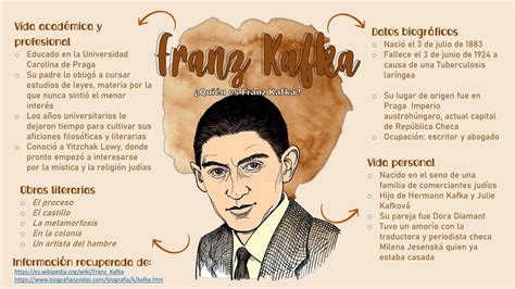 Franz Kafka Luana Lombardi Udocz