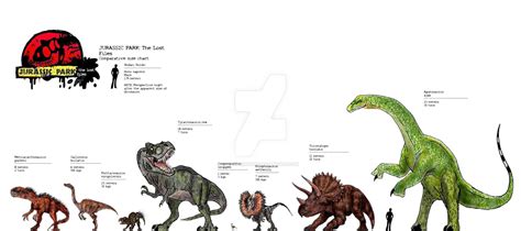 Dinosaur Size Comparison Chart