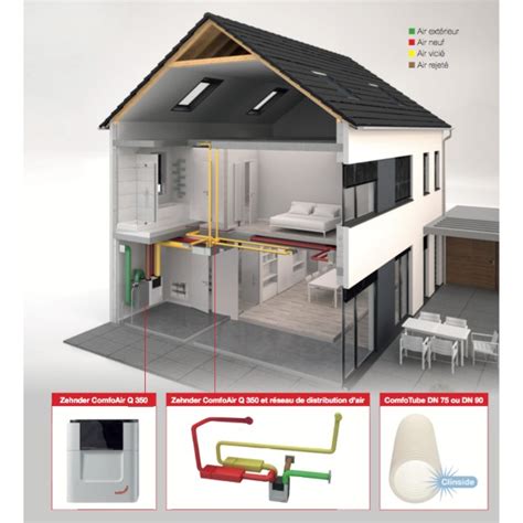 ComfoKit ComfoAir Q 350 VMC double flux Haut rendement avec réseau