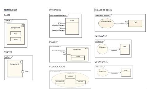 Generando Una Base De Datos Simbologia De Diagrama De Estructura Compuesta