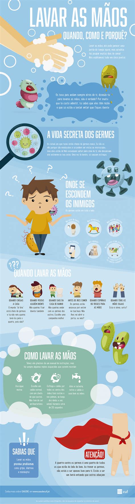 Importancia De Lavar As Mãos - A importância de lavar as mãos e como explicar às crianças