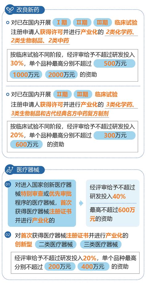 《关于加快生物医药产业高质量发展的若干措施》解读