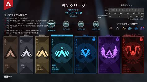 【apex 人口減少なぜ】オワコンの理由は勝てる奴が勝てるゲームだから。ランク過疎とカジュアルの話 【遊戯王 最新情報】まいログ遊戯王