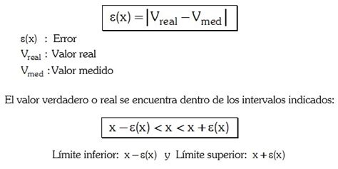 Como Se Saca El Error Porcentual Prodesma