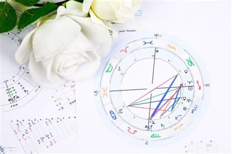 Astrology Aspects And Transits Explained Powerful Transits