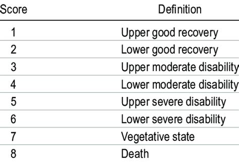 The Pediatric Glasgow Outcome Scale Extended Download Scientific Diagram