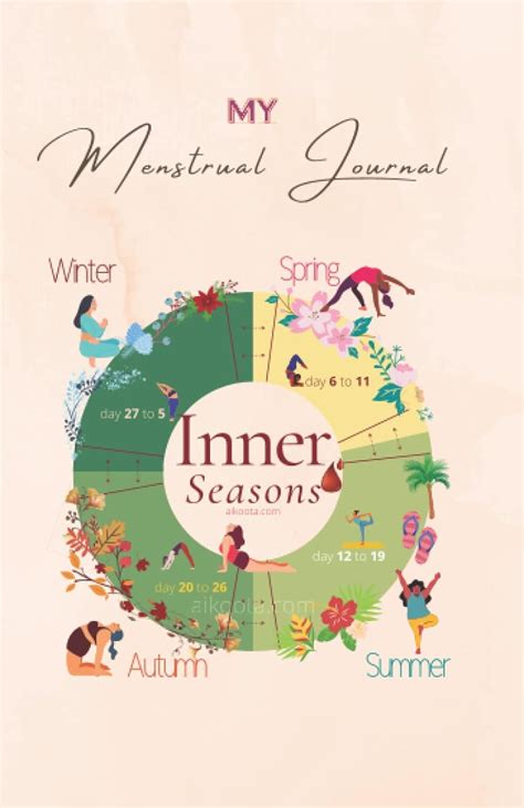 Menstrual Cycle Journal Simple Detailed Period Tracker To Monitor