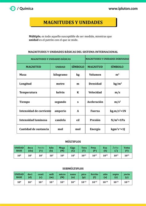 QuÍmica Magnitudes Y Unidades Pdf