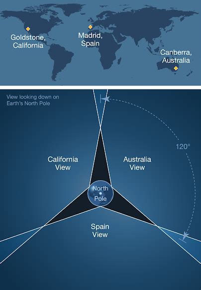 Deep Space Network: The interplanetary WiFi - Coffee Table Science