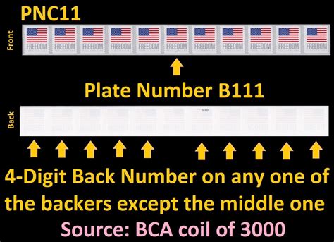 US Flag Freedom Forever PNC11 BCA B111 4 Digit Back Number 3k Coil MNH