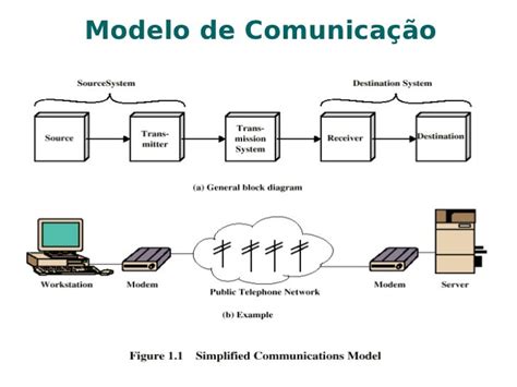 Redes I 1introdução às Redes De Comunicação De Dados