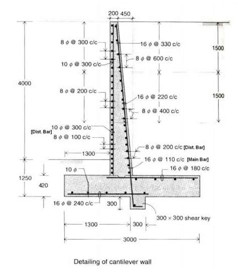 Reinforcing Retaining Wall – Wall Design Ideas