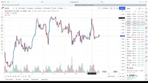 Gold Crashed After Us Data Xagusd Technical Analysis Mcx Gold