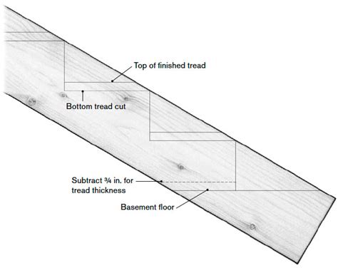 How To Build Stairs Stringers Otherduty