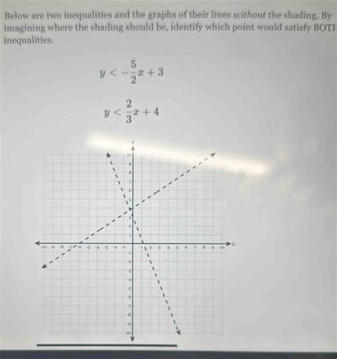 Below Are Two Inequalities And The Graphs Of Their Lines Without The