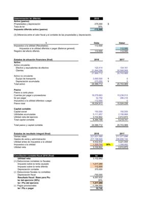 Impuestos Diferidos Tasas De Depreciaci N Contable Y Fiscal Diferentes