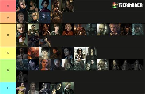 Resident Evil Characters (Games 0-8) Tier List (Community Rankings ...