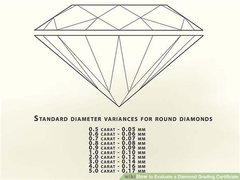 How to Evaluate a Diamond Grading Certificate (with Pictures)