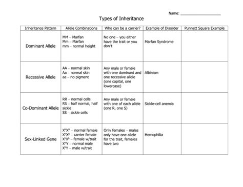 Types of Inheritance Chart