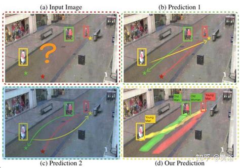 自动驾驶中路上行人的行为和意图理解及预测 知乎