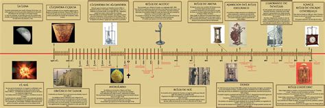 Historia Y Evoluci N De Los Relojes Evolucion Del Reloj Historia Del