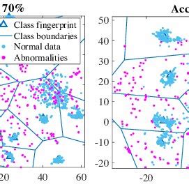 Deep Learning For Rf Signal Classification In Unknown And Dynamic