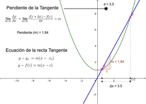 Pendiente De La Curva Geogebra