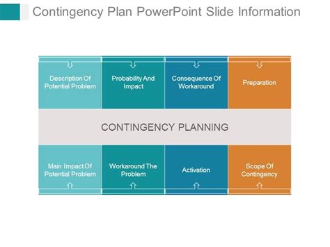 Contingency Plan Powerpoint Slide Information Presentation Powerpoint Images Example Of Ppt