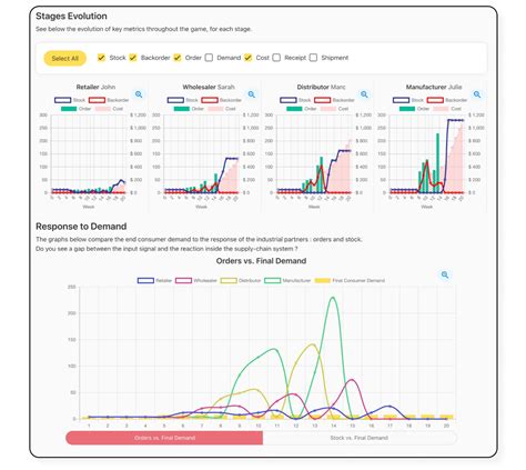 Beer Game Debriefing Report Features Zensimu