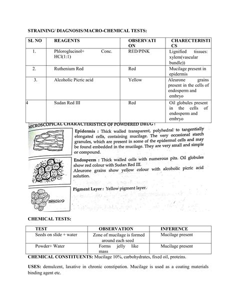 Practical Manual Of Pharmacognosy Diploma In Pharmacy St Year Pdf