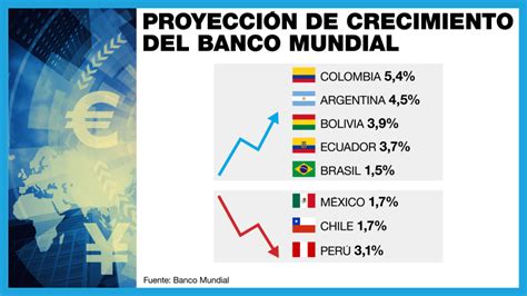 Por Pa Ses Cu Les Mejoran Y Cu Les Empeoran Previsiones Seg N El