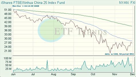 China S Path To Stability Seeking Alpha