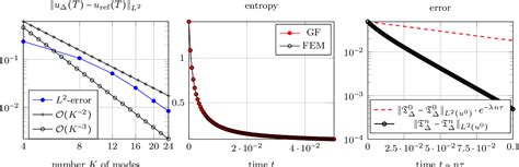 Figure 2 From A Fully Discrete Variational Scheme For Solving Nonlinear